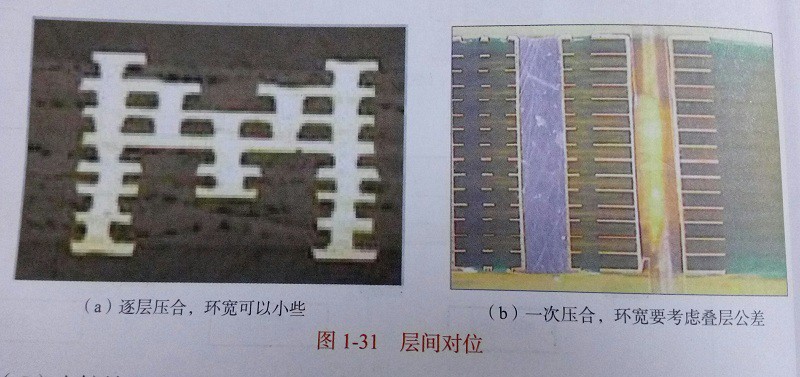 SMT貼片加工淺析HDI板的指標有哪些？